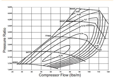 turbo map