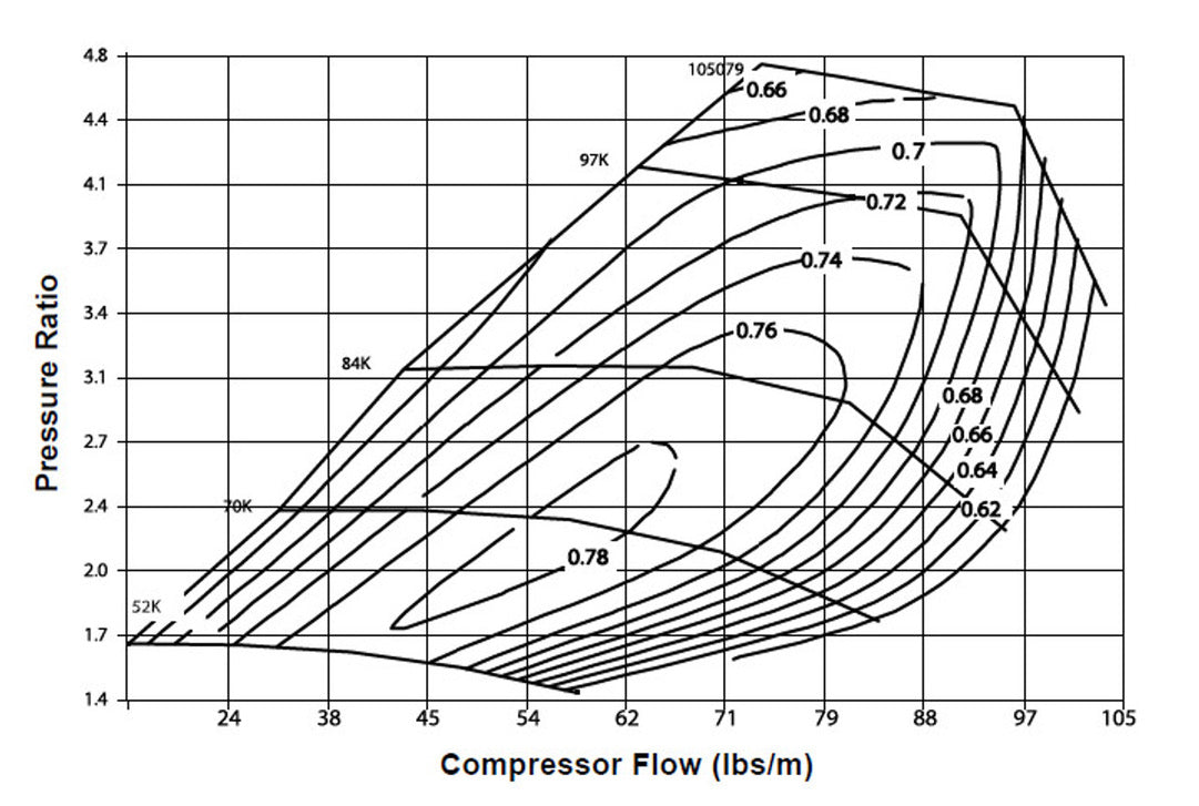 T4 turbo 72mm map
