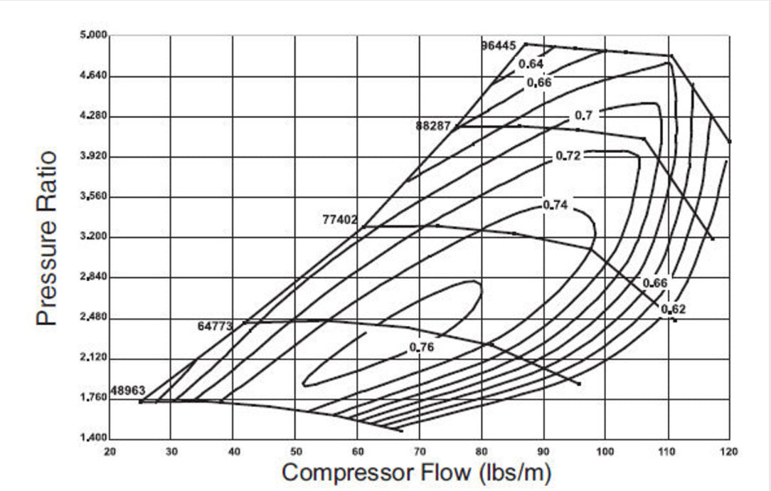 T4 Turbocharger 76mm map